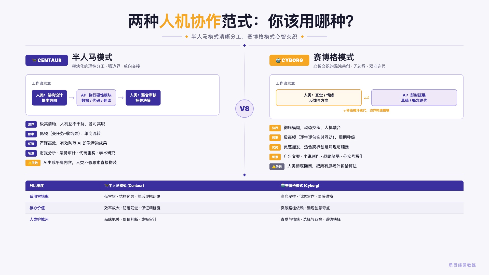半人马 vs 赛博格对比
