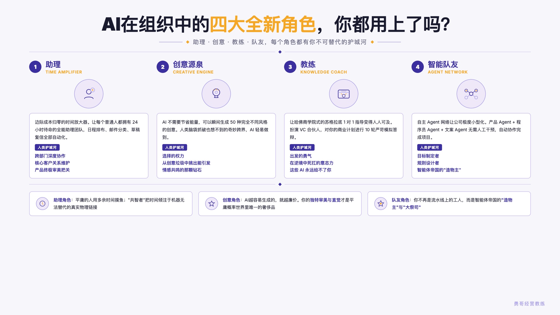 AI的四大角色